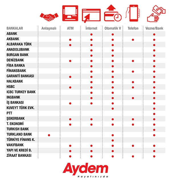 Aydem Elektrik Ödeme Seçenekleri
