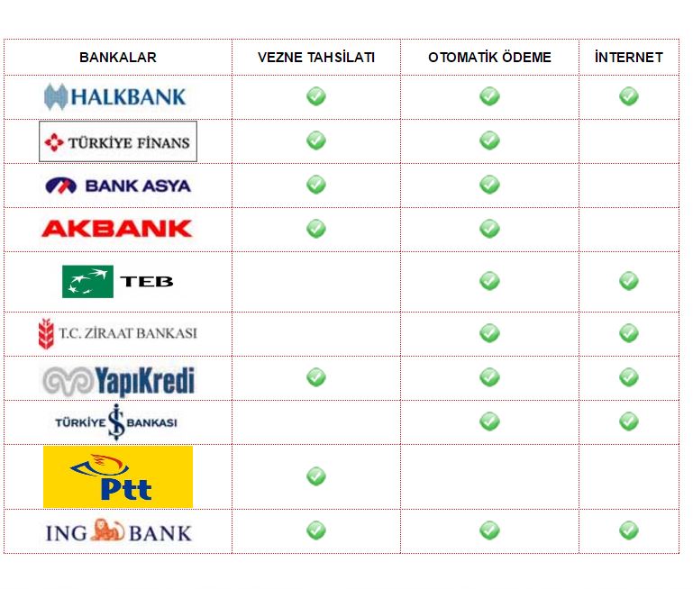 polatlı gaz ödeme noktaları